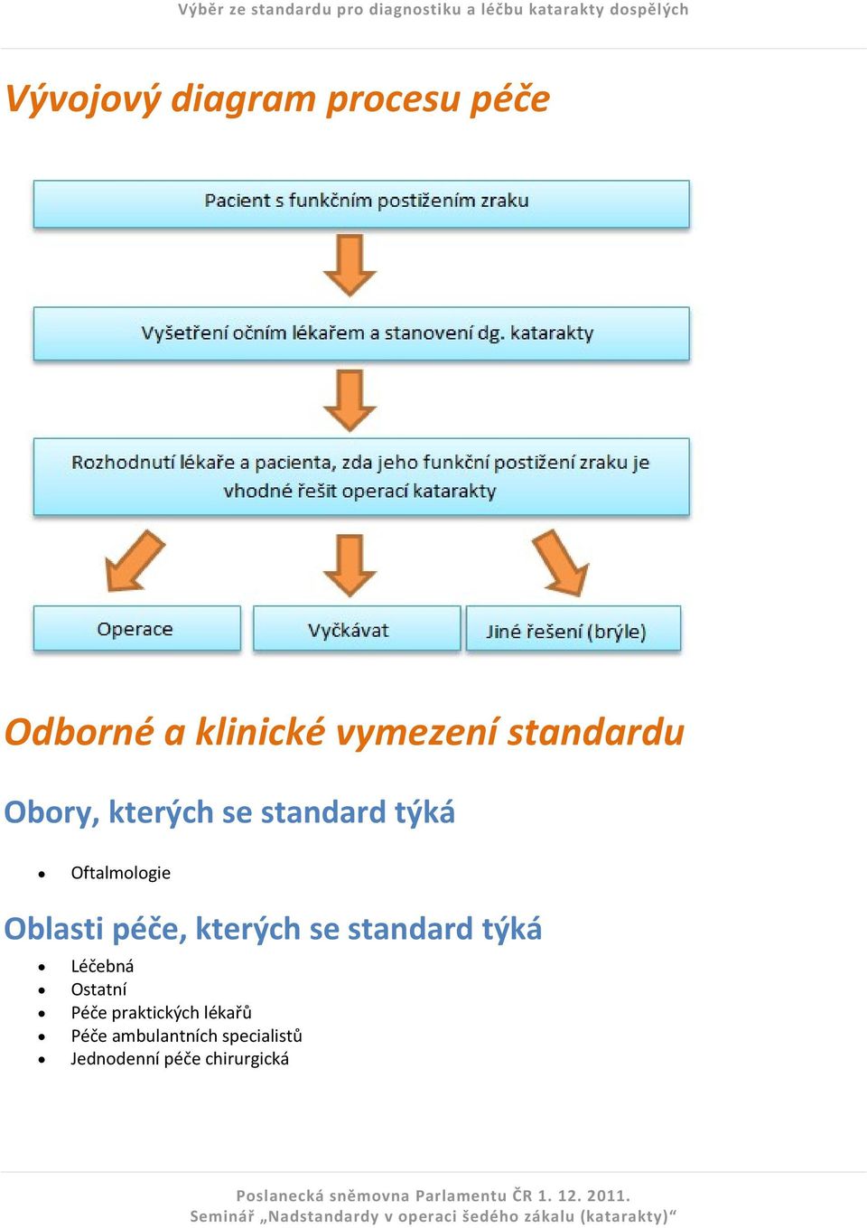 péče, kterých se standard týká Léčebná Ostatní Péče