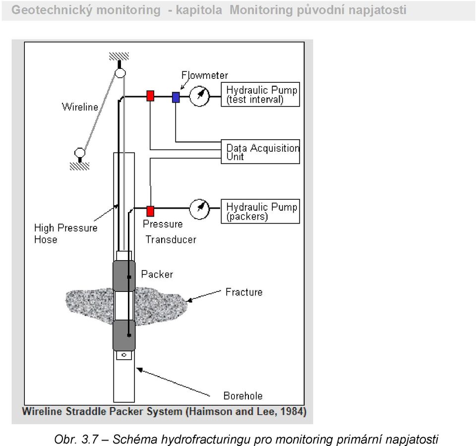 hydrofracturingu