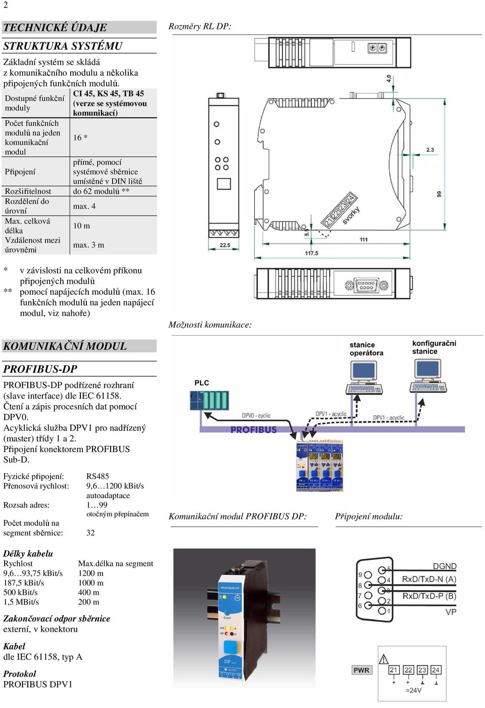 Rozšiřitelnost do 62 modulů ** Rozdělení do úrovní Max. celková délka Vzdálenost mezi úrovněmi max. 4 10 m max.