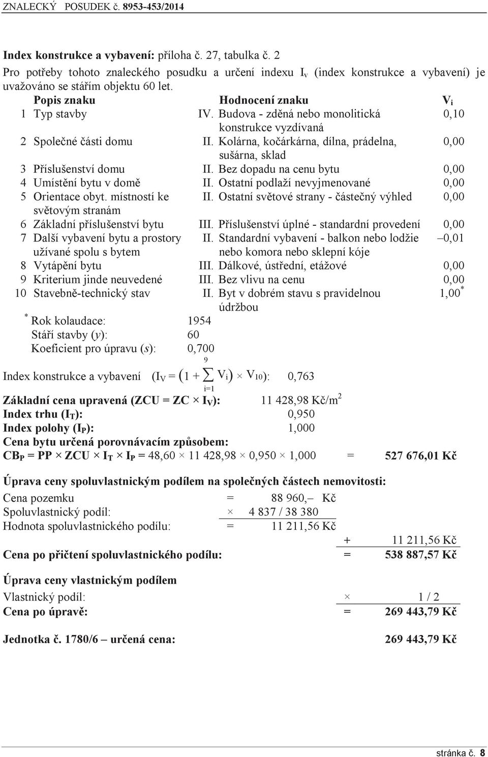 Kolárna, kočárkárna, dílna, prádelna, 0,00 sušárna, sklad 3 Příslušenství domu II. Bez dopadu na cenu bytu 0,00 4 Umístění bytu v domě II. Ostatní podlaží nevyjmenované 0,00 5 Orientace obyt.