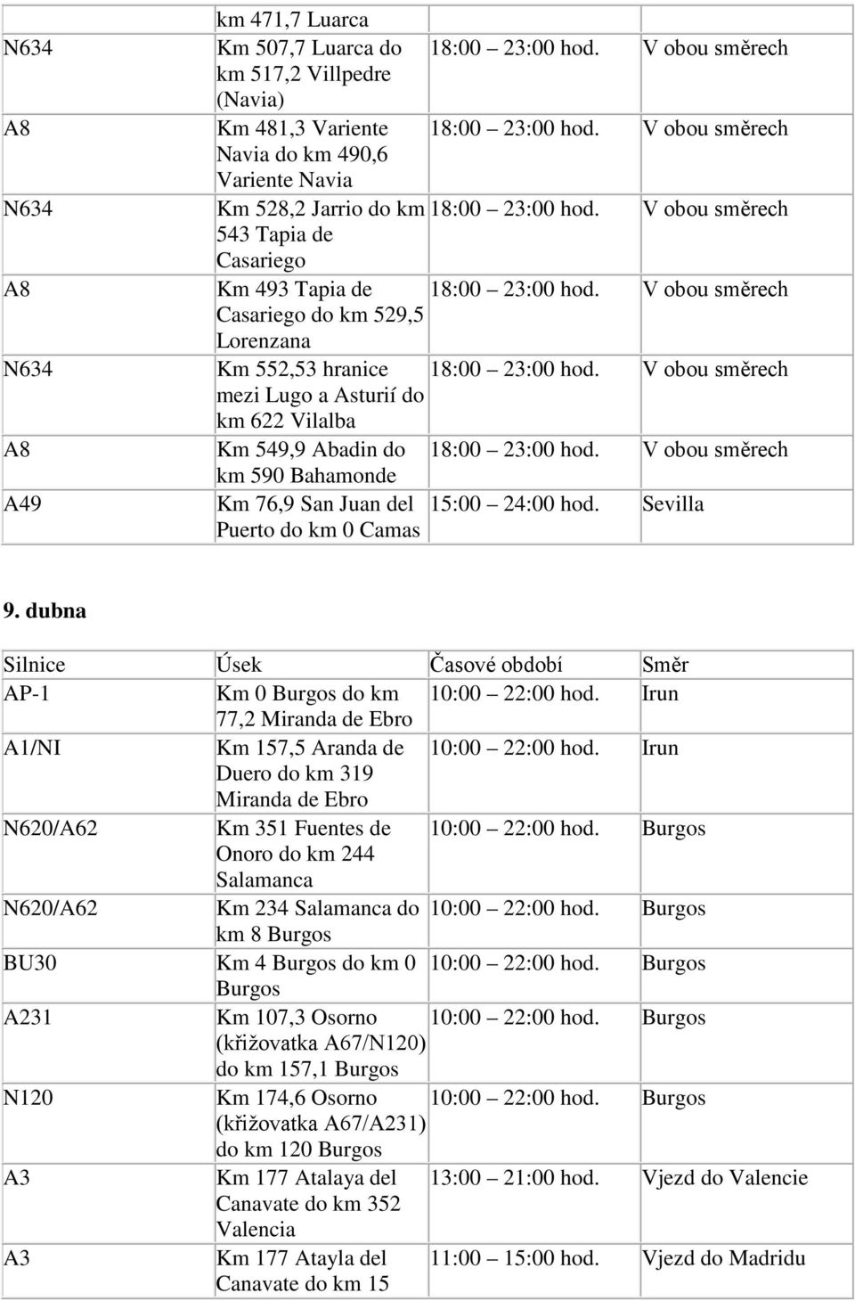 mezi Lugo a Asturií do km 622 Vilalba Km 549,9 Abadin do 18:00 23:00 hod. km 590 Bahamonde Km 76,9 San Juan del 15:00 24:00 hod. Sevilla Puerto do km 0 Camas 9.