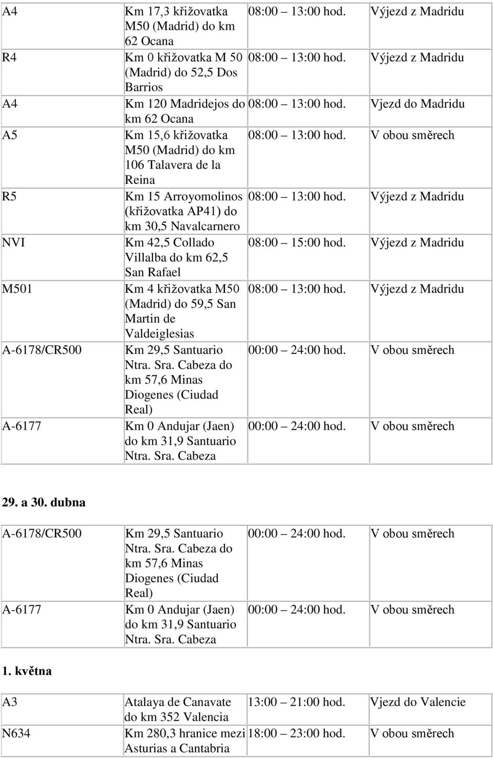 Výjezd z Madridu (křižovatka AP41) do km 30,5 Navalcarnero NVI Km 42,5 Collado 08:00 15:00 hod. Výjezd z Madridu Villalba do km 62,5 San Rafael M501 Km 4 křižovatka M50 08:00 13:00 hod.