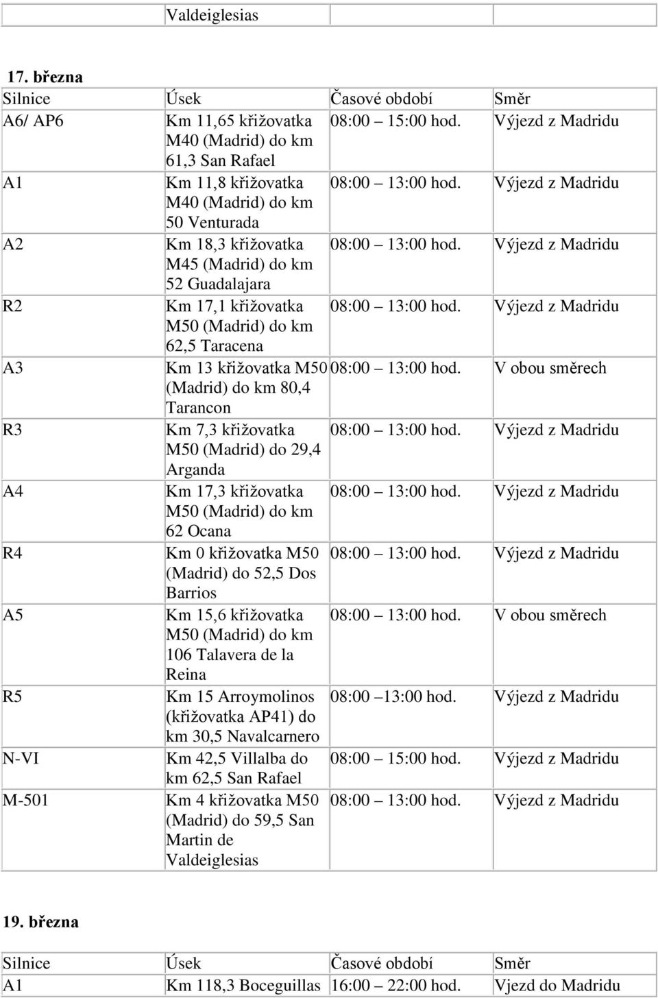 Výjezd z Madridu 62,5 Taracena Km 13 křižovatka M50 08:00 13:00 hod. (Madrid) do km 80,4 Tarancon R3 Km 7,3 křižovatka 08:00 13:00 hod.