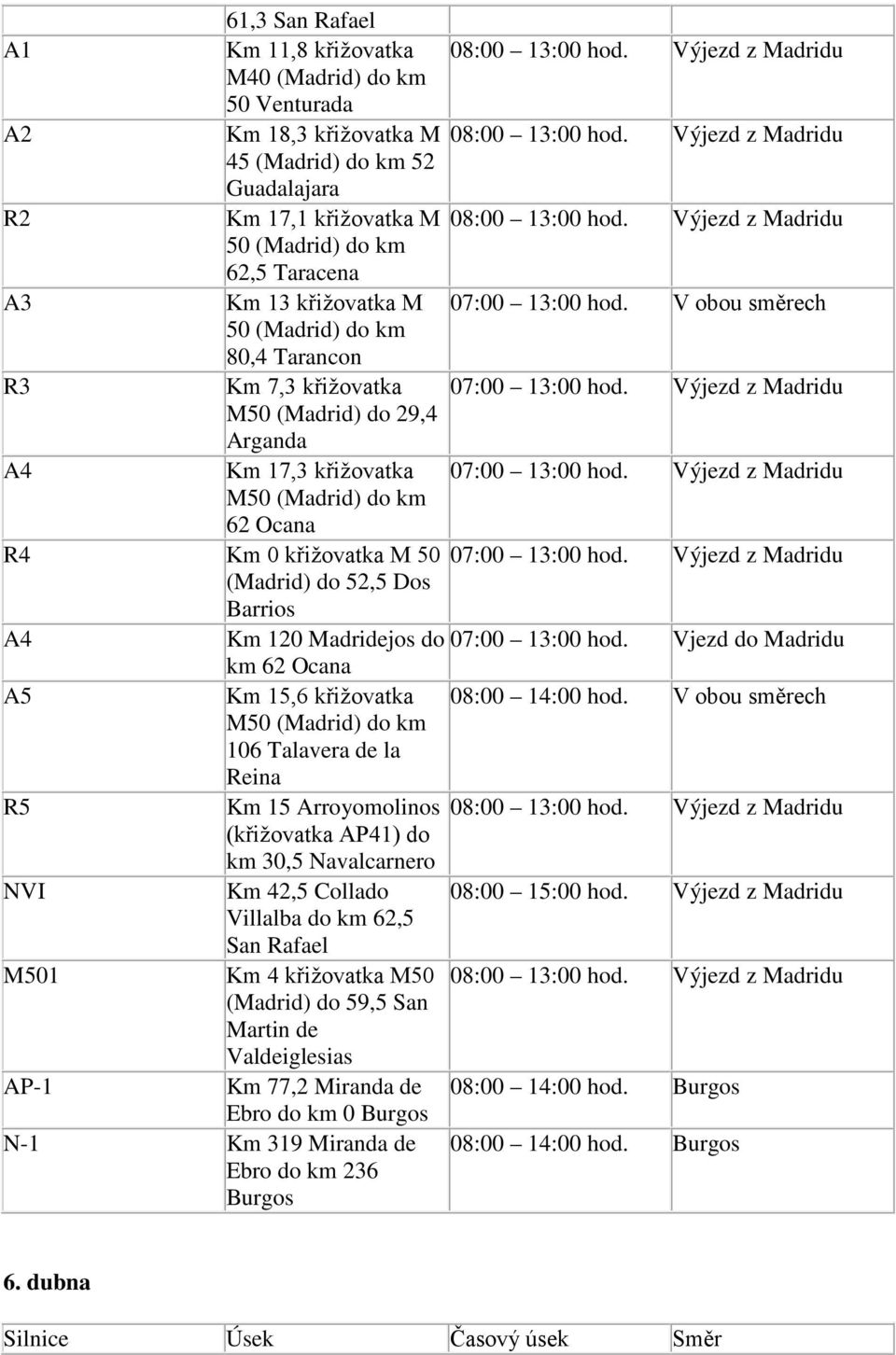 50 (Madrid) do km 80,4 Tarancon R3 Km 7,3 křižovatka 07:00 13:00 hod. Výjezd z Madridu M50 (Madrid) do 29,4 Arganda A4 Km 17,3 křižovatka 07:00 13:00 hod.