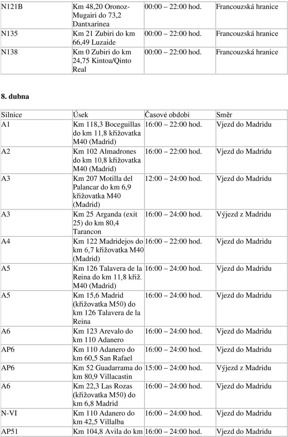 Vjezd do Madridu do km 11,8 křižovatka M40 (Madrid) A2 Km 102 Almadrones 16:00 22:00 hod. Vjezd do Madridu do km 10,8 křižovatka M40 (Madrid) Km 207 Motilla del 12:00 24:00 hod.
