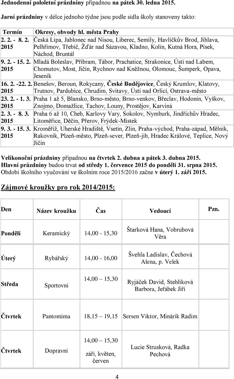 2. - 8. 2. Česká Lípa, Jablonec nad Nisou, Liberec, Semily, Havlíčkův Brod, Jihlava, 2015 Pelhřimov, Třebíč, Žďár nad Sázavou, Kladno, Kolín, Kutná Hora, Písek, Náchod, Bruntál 9. 2. - 15. 2. Mladá Boleslav, Příbram, Tábor, Prachatice, Strakonice, Ústí nad Labem, 2015 Chomutov, Most, Jičín, Rychnov nad Kněžnou, Olomouc, Šumperk, Opava, Jeseník 16.