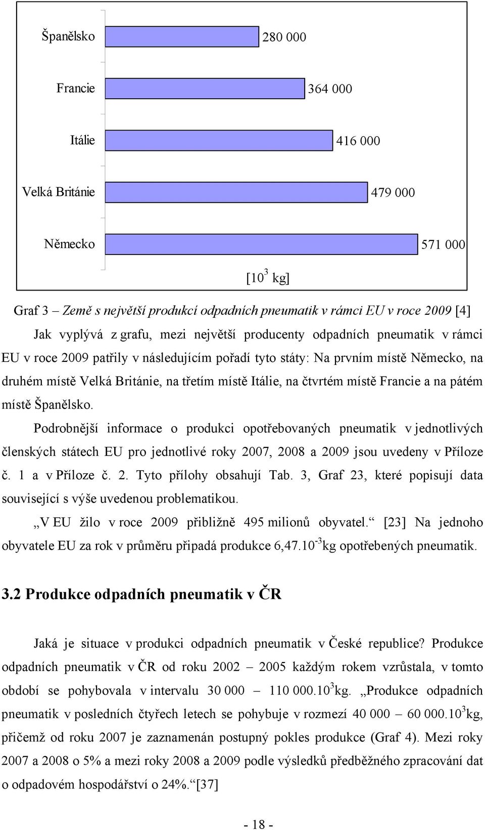 čtvrtém místě Francie a na pátém místě Španělsko.