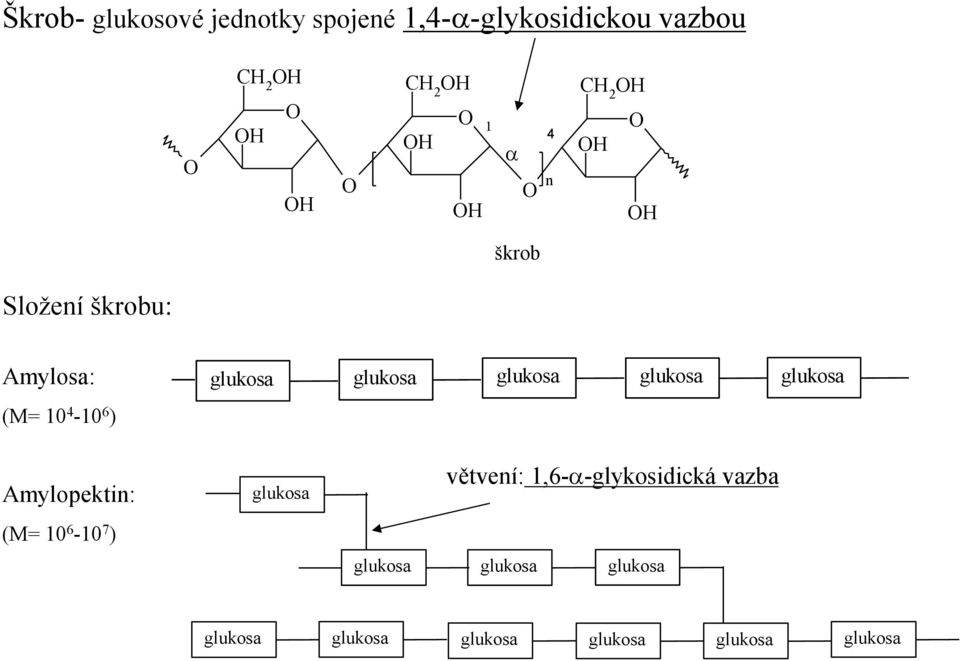 glukosa glukosa Amylopekti: glukosa větveí: 1,6- -glykosidická vazba (M= 10
