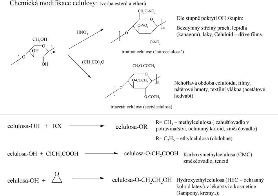 (acetylcelulosa) celulosa-h + X celulosa- = methylcelulosa ( zahušťovadlo v potraviářství, ochraý koloid, změkčovadlo) = 2 H 5 ethylcelulosa (obdobě) celulosa-h + l