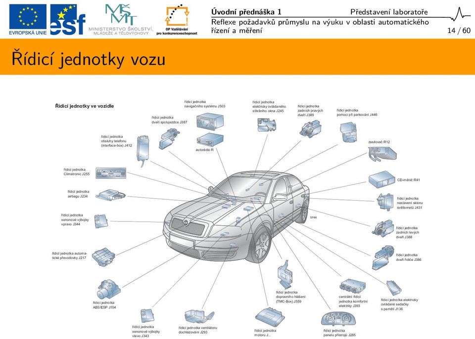 výbojky vpravo J344 SP46 nastavení sklonu světlometů J431 zadních levých dveří J388 automatické převodovky J217 dveří řidiče J386 ABS/ESP J104 dopravního hlášení (TMC-Box) J559