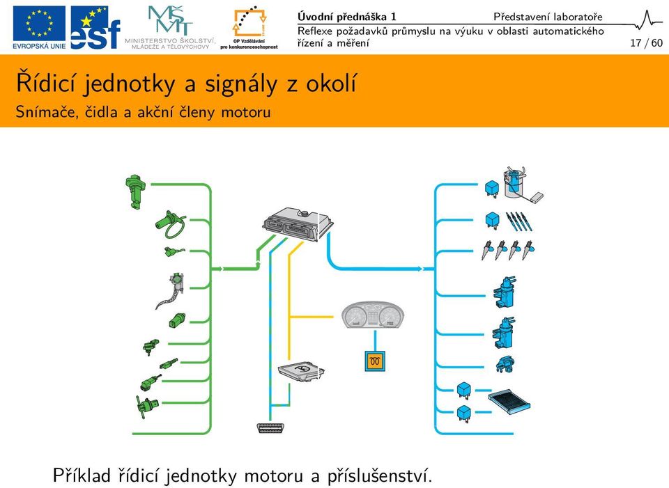 Představení laboratoře řízení a měření 17 /