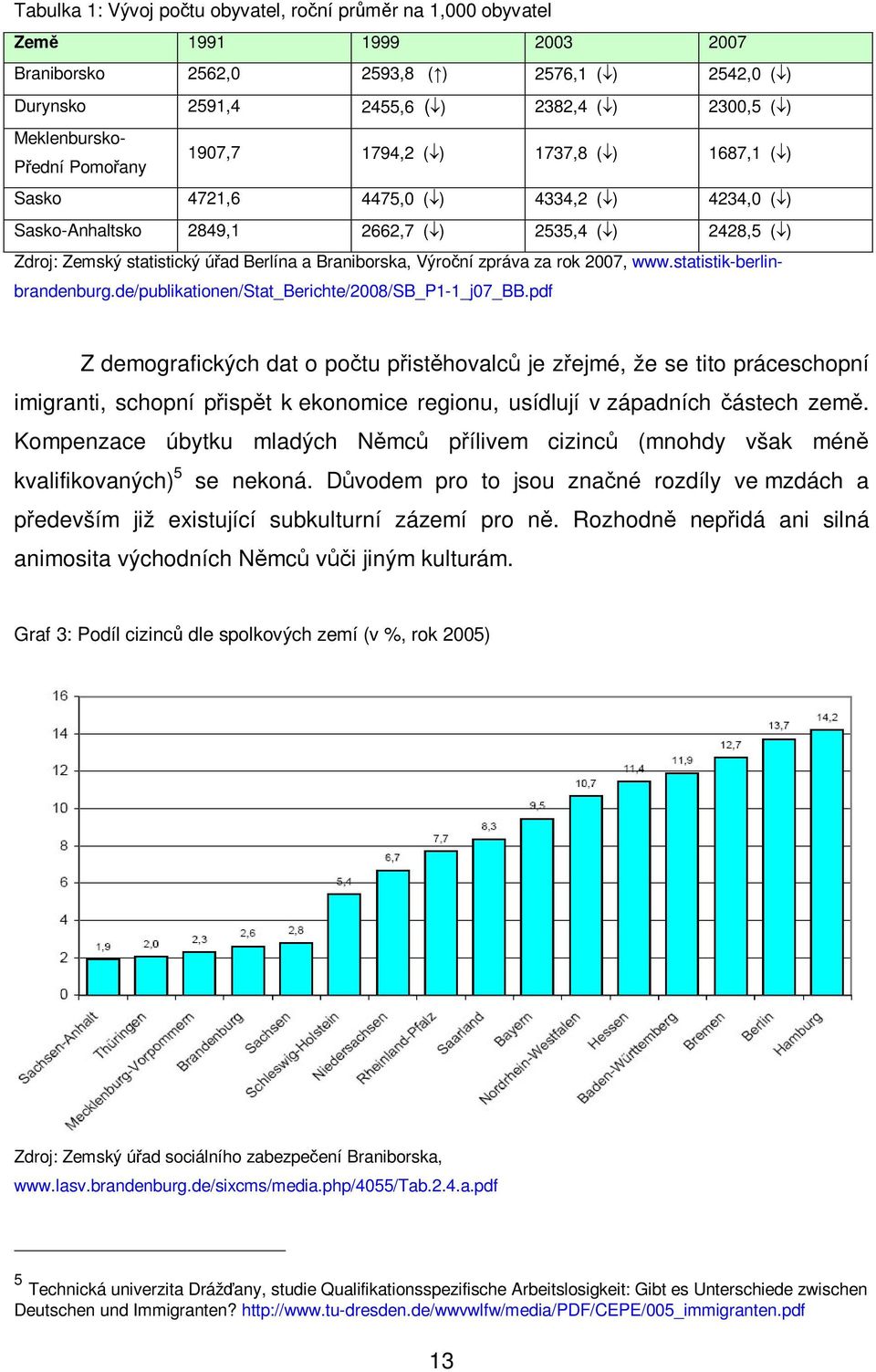 Výroní zpráva za rok 2007, www.statistik-berlinbrandenburg.de/publikationen/stat_berichte/2008/sb_p1-1_j07_bb.