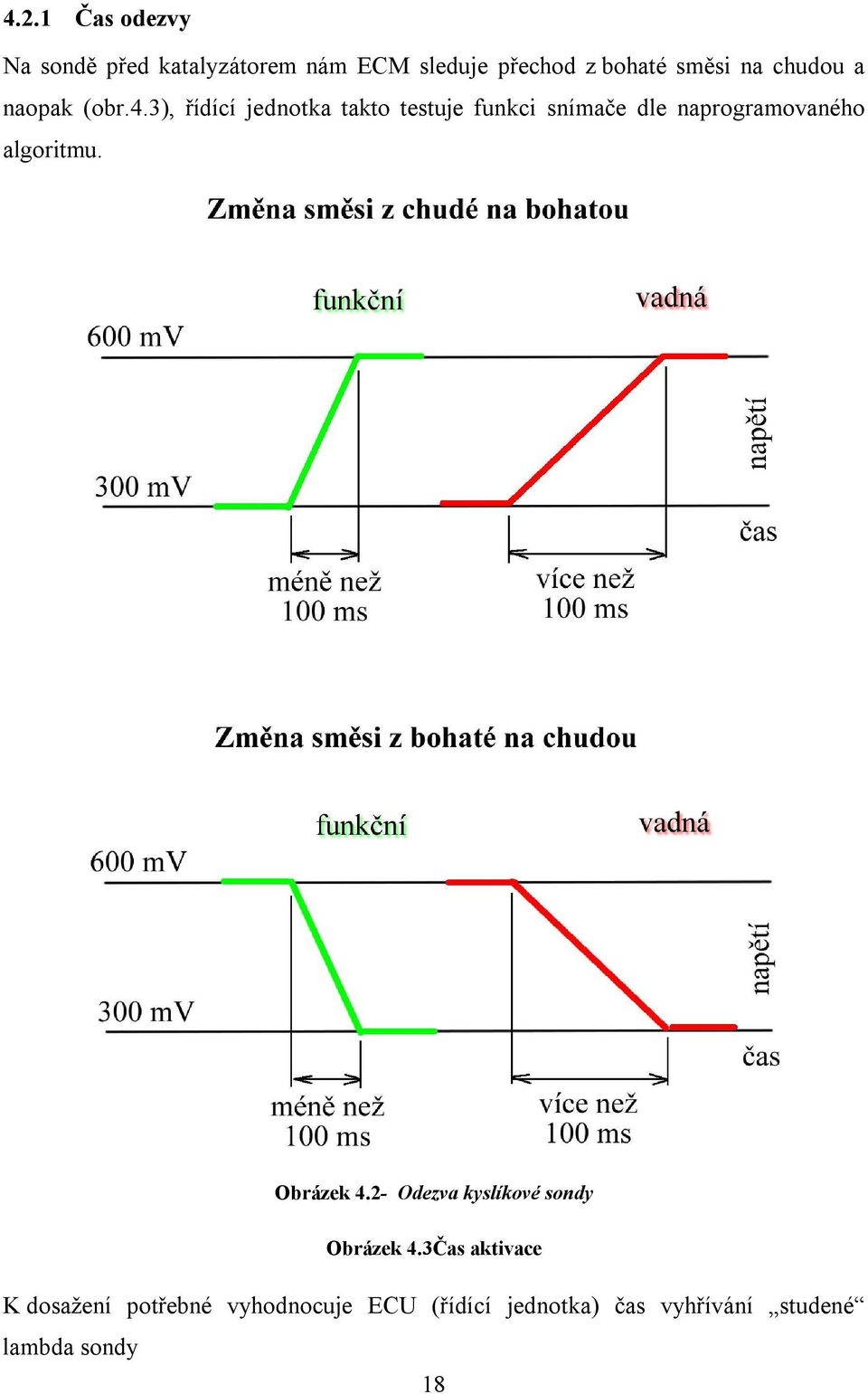 3), řídící jednotka takto testuje funkci snímače dle naprogramovaného algoritmu.