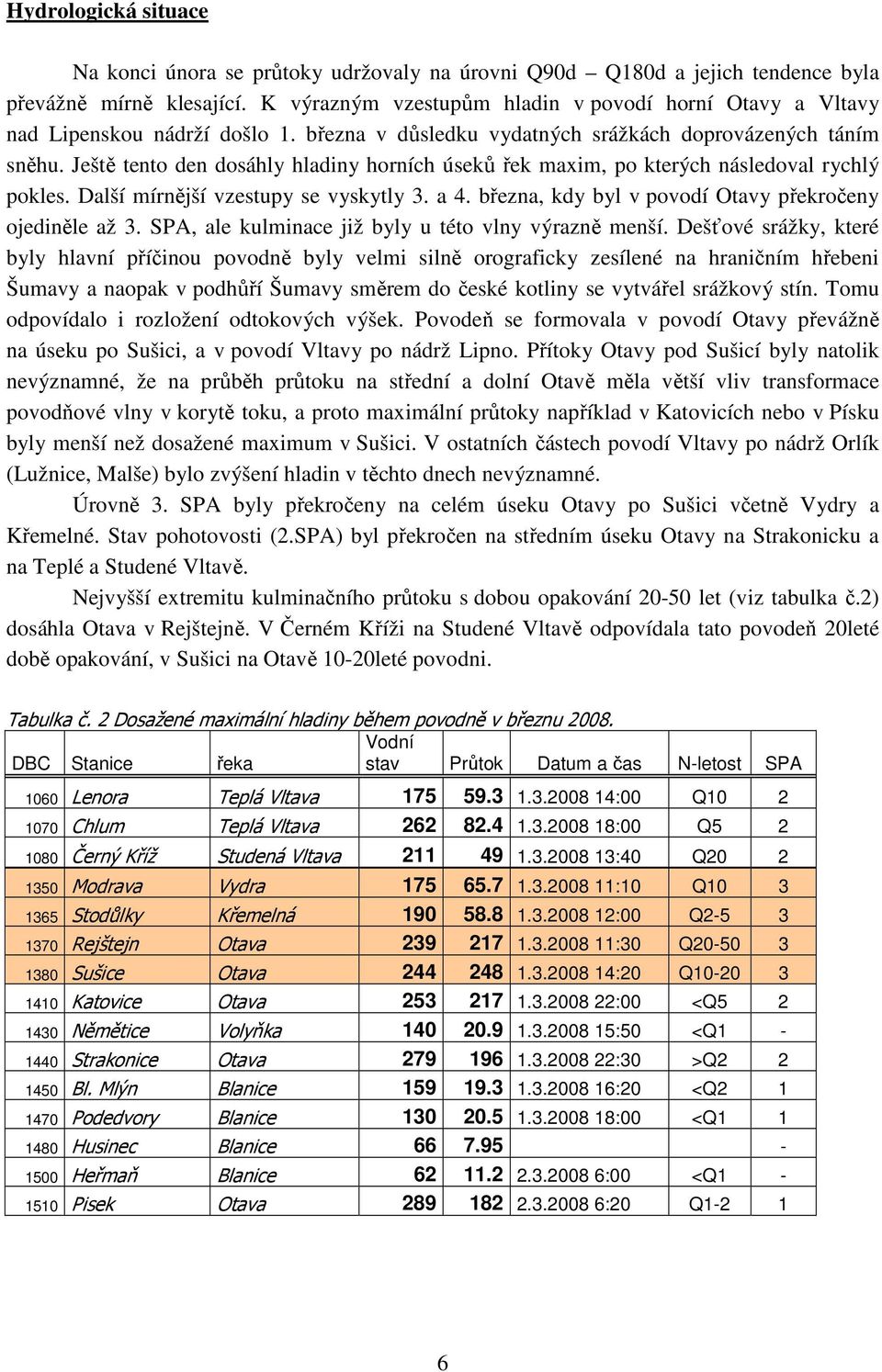 Ještě tento den dosáhly hladiny horních úseků řek maxim, po kterých následoval rychlý pokles. Další mírnější vzestupy se vyskytly 3. a 4. března, kdy byl v povodí Otavy překročeny ojediněle až 3.