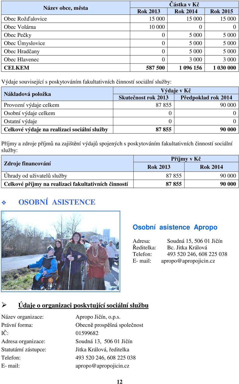 celkem 87 855 90 000 Osobní výdaje celkem 0 0 Ostatní výdaje 0 0 Celkové výdaje na realizaci sociální služby 87 855 90 000 Příjmy a zdroje příjmů na zajištění výdajů spojených s poskytováním