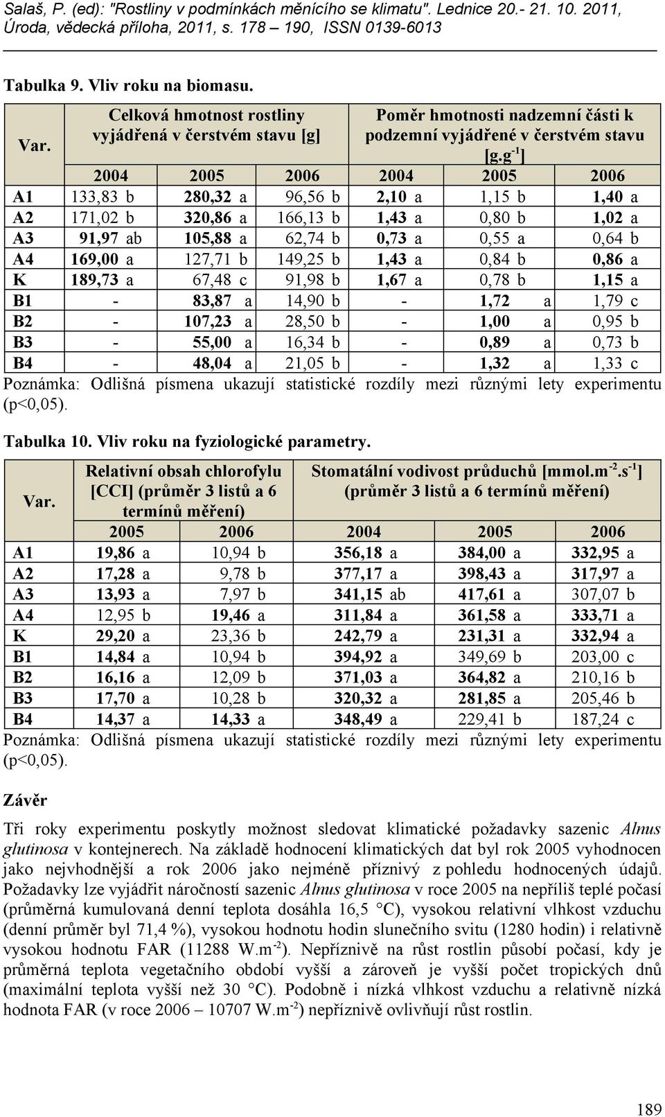 127,71 b 149,25 b 1,43 a 0,84 b 0,86 a K 189,73 a 67,48 c 91,98 b 1,67 a 0,78 b 1,15 a B1-83,87 a 14,90 b - 1,72 a 1,79 c B2-107,23 a 28,50 b - 1,00 a 0,95 b B3-55,00 a 16,34 b - 0,89 a 0,73 b