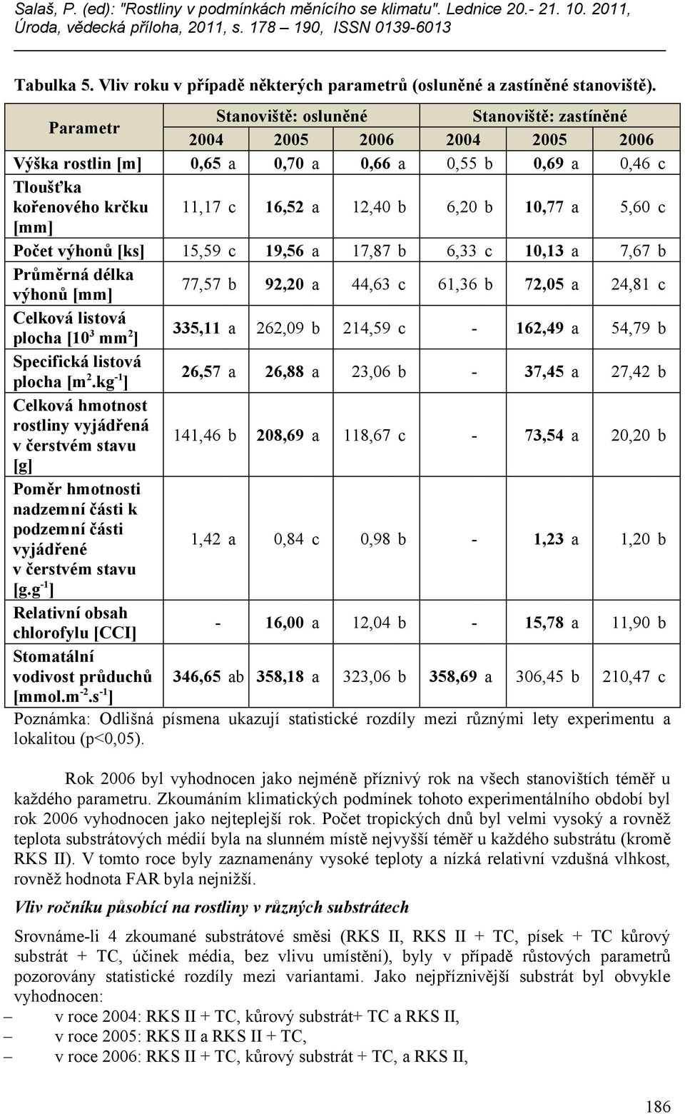 10,77 a 5,60 c [mm] Počet výhonů [ks] 15,59 c 19,56 a 17,87 b 6,33 c 10,13 a 7,67 b Průměrná délka výhonů [mm] 77,57 b 92,20 a 44,63 c 61,36 b 72,05 a 24,81 c Celková listová plocha [10 3 mm 2 ]