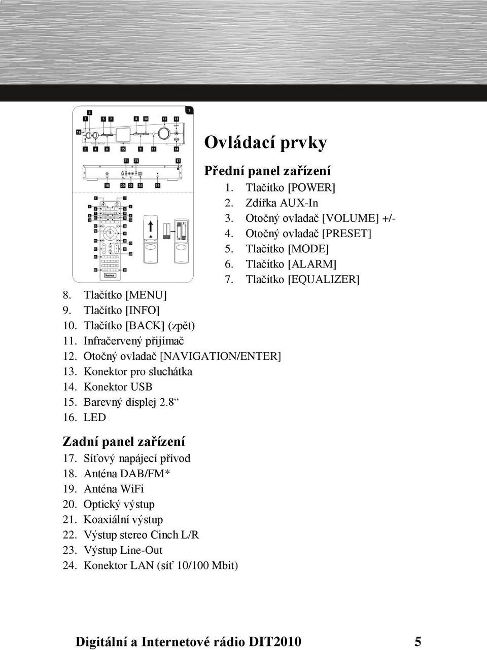 Optický výstup 21. Koaxiální výstup 22. Výstup stereo Cinch L/R 23. Výstup Line-Out 24. Konektor LAN (síť 10/100 Mbit) Přední panel zařízení 1.