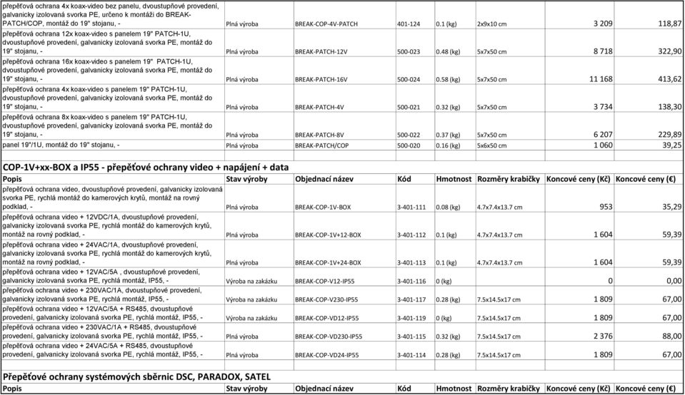1 (kg) 2x9x10 cm 3 209 118,87 přepěťová ochrana 12x koax-video s panelem 19" PATCH-1U, dvoustupňové provedení, galvanicky izolovaná svorka PE, montáž do 19" stojanu, - Plná výroba BREAK-PATCH-12V