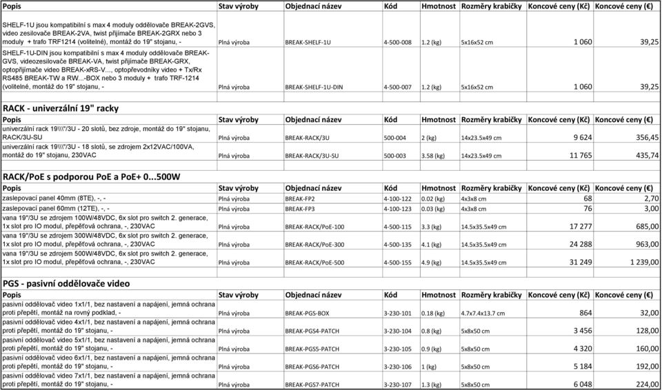 2 (kg) 5x16x52 cm 1 060 39,25 SHELF-1U-DIN jsou kompatibilní s max 4 moduly oddělovače BREAK- GVS, videozesilovače BREAK-VA, twist přijímače BREAK-GRX, optopřijímače video BREAK-xRS-V.