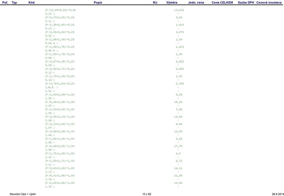 12 : 2*(1,70+1,00)*0,25 1,35 0.14 : 2*(3,70+1,83)*0,25 2,765 1.N.P. : 1.01 : 2*(1,93+2,09)*1,00 8,04 1.02 : 2*(5,44+3,68)*1,00 18,24 1.03 : 2*(1,93+2,00)*1,00 7,86 1.05 : 2*(3,85+3,13)*1,00 13,96 1.