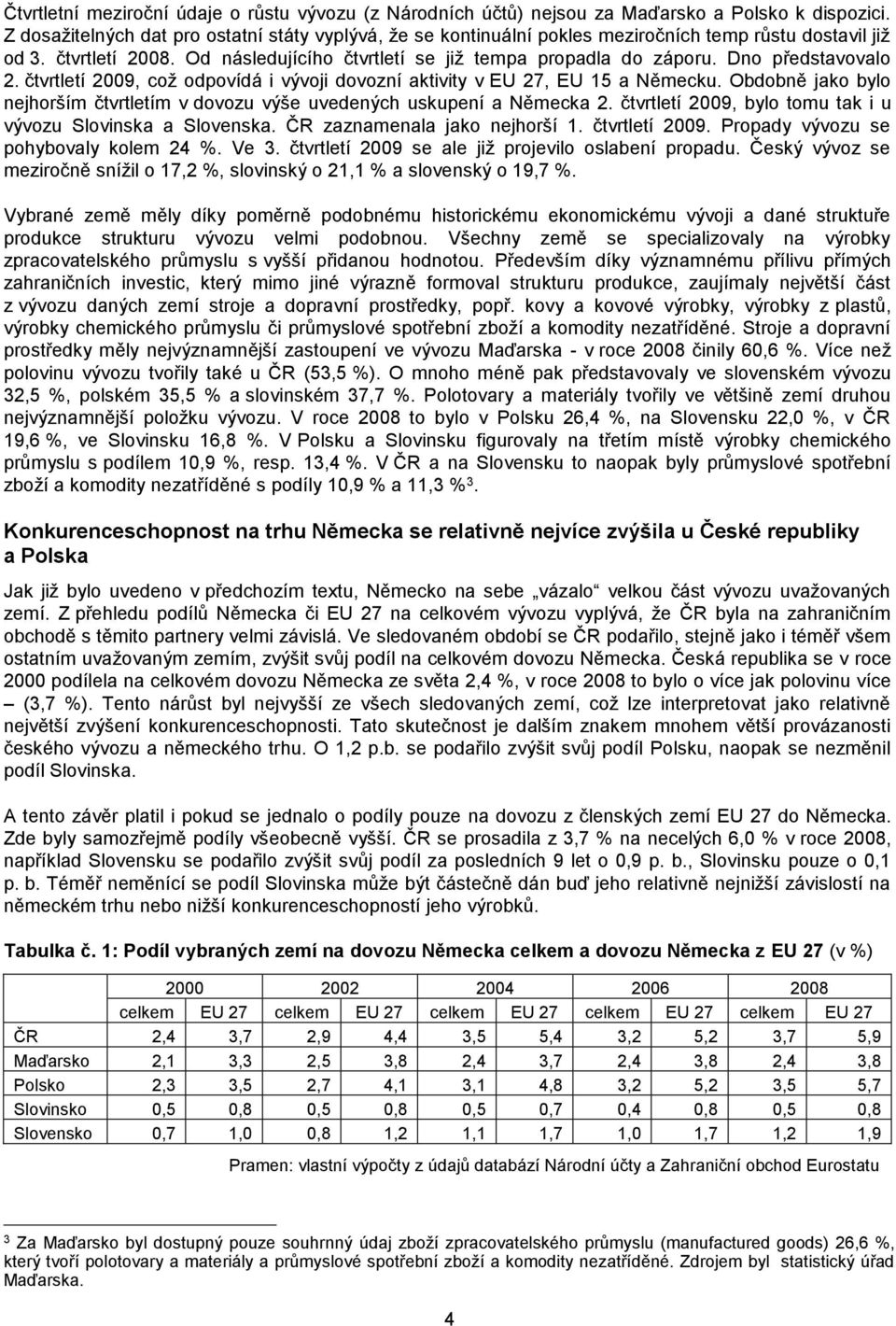 Dno představovalo 2. čtvrtletí 2009, což odpovídá i vývoji dovozní aktivity v EU 27, EU 15 a Německu. Obdobně jako bylo nejhorším čtvrtletím v dovozu výše uvedených uskupení a Německa 2.