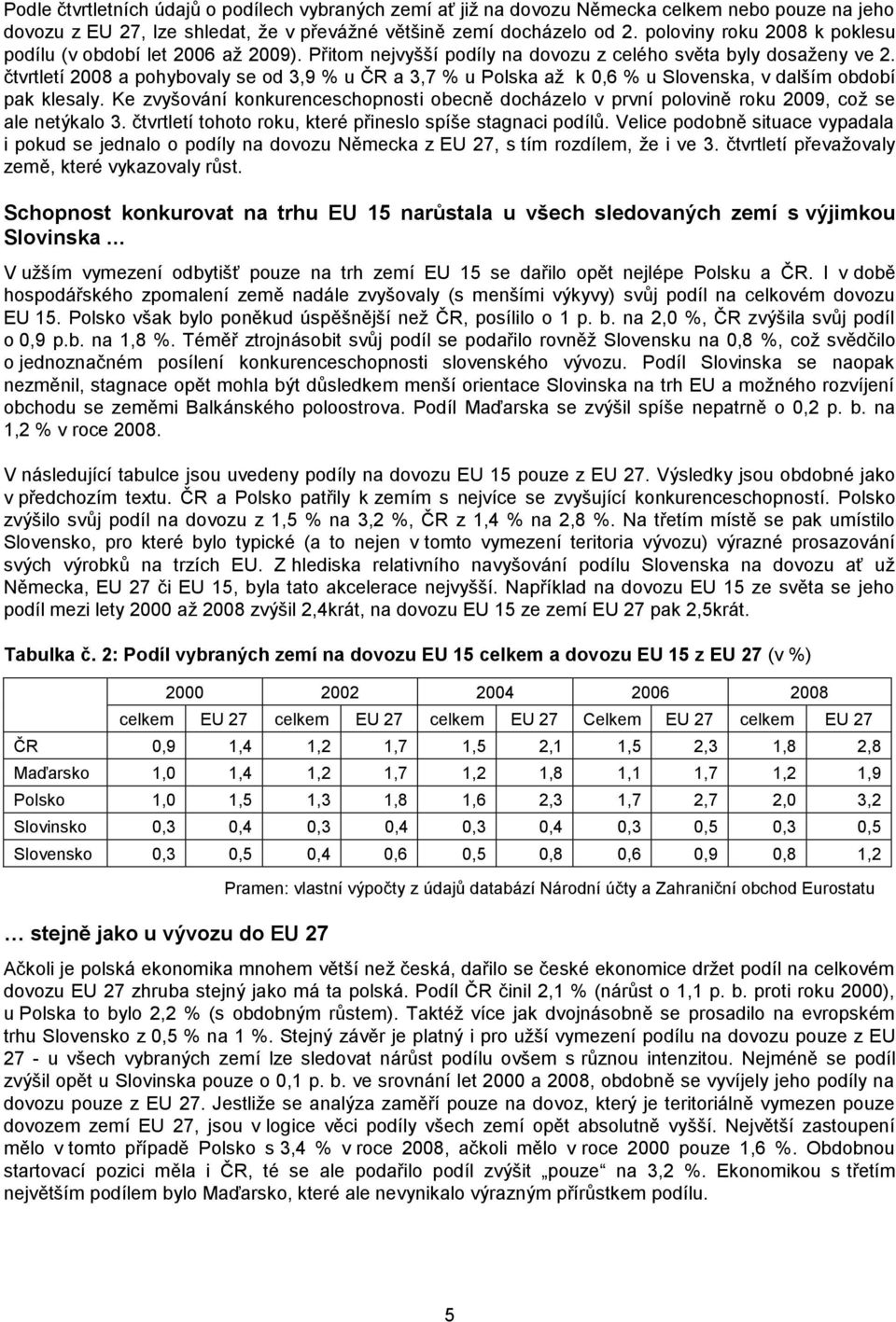 čtvrtletí 2008 a pohybovaly se od 3,9 % u ČR a 3,7 % u Polska až k 0,6 % u Slovenska, v dalším období pak klesaly.