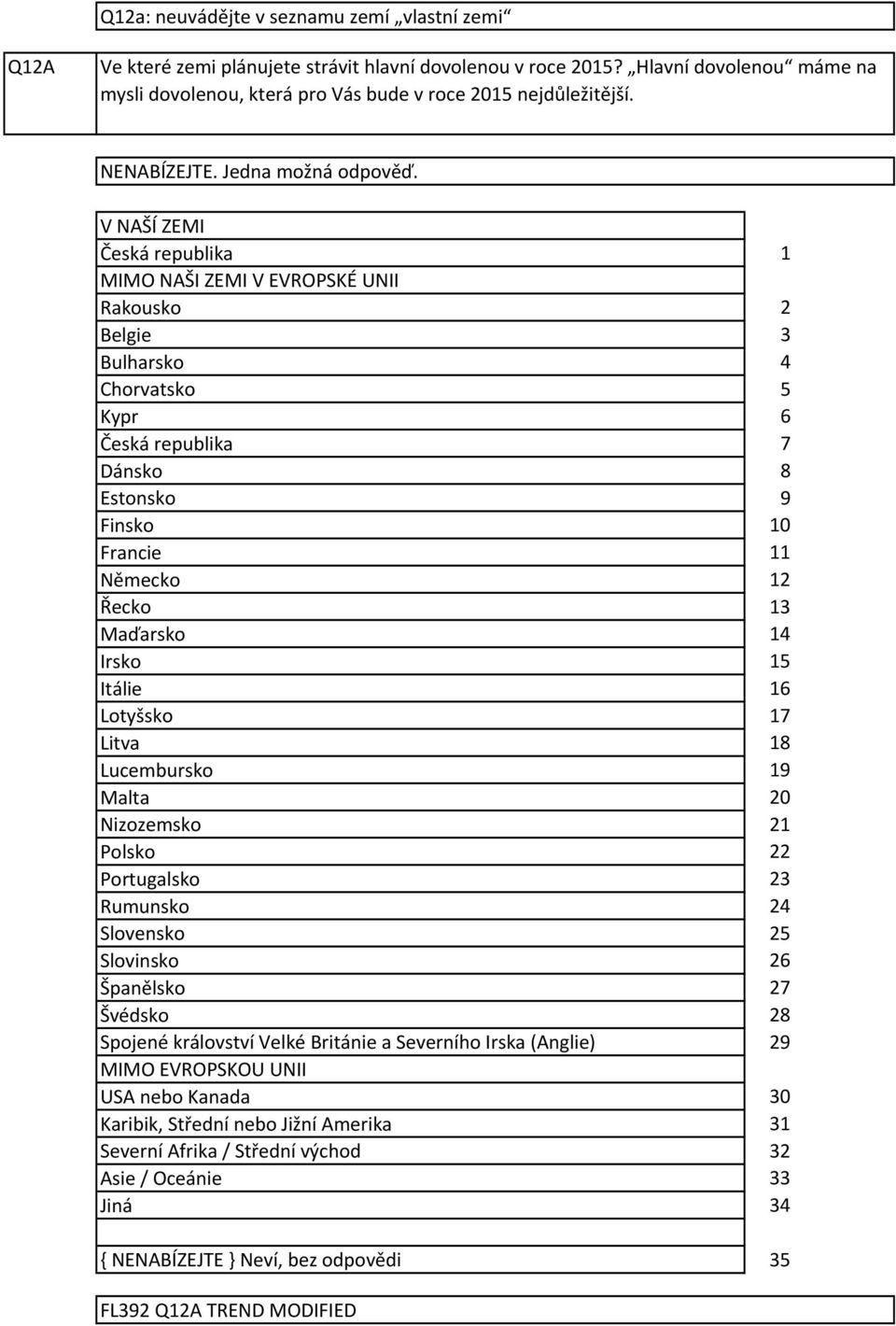 V NAŠÍ ZEMI Česká republika MIMO NAŠI ZEMI V EVROPSKÉ UNII Rakousko Belgie Bulharsko Chorvatsko Kypr Česká republika Dánsko Estonsko Finsko Francie Německo Řecko Maďarsko Irsko Itálie