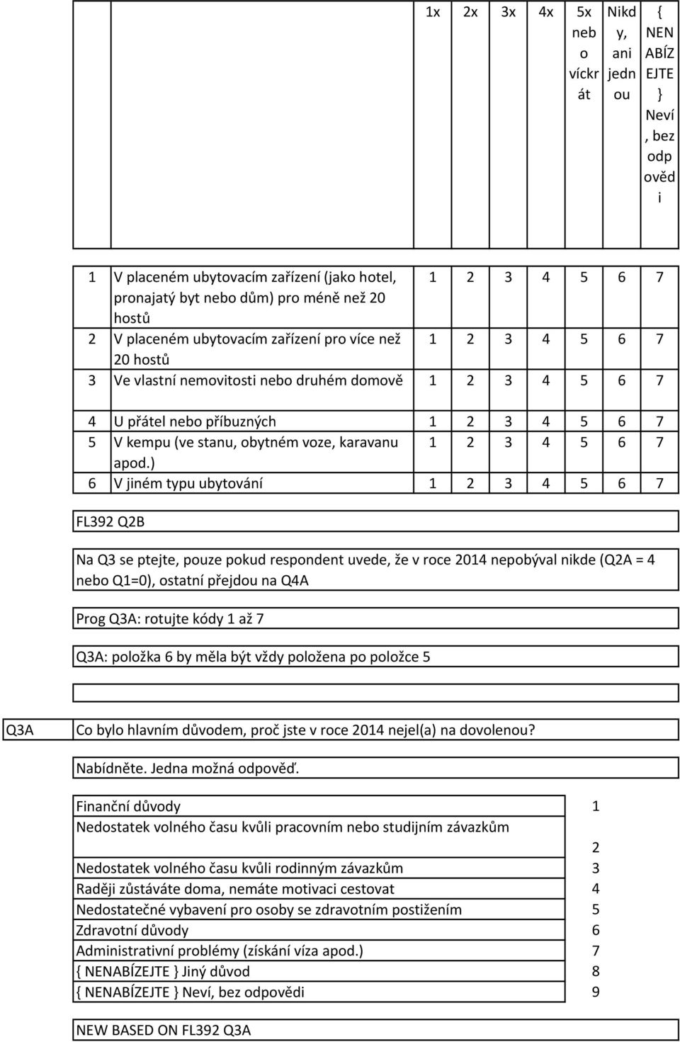 ) 6 V jiném typu ubytování 6 7 FL9 QB Na Q se ptejte, pouze pokud respondent uvede, že v roce 0 nepobýval nikde (QA = nebo Q=0), ostatní přejdou na QA Prog QA: rotujte kódy až 7 QA: položka 6 by měla