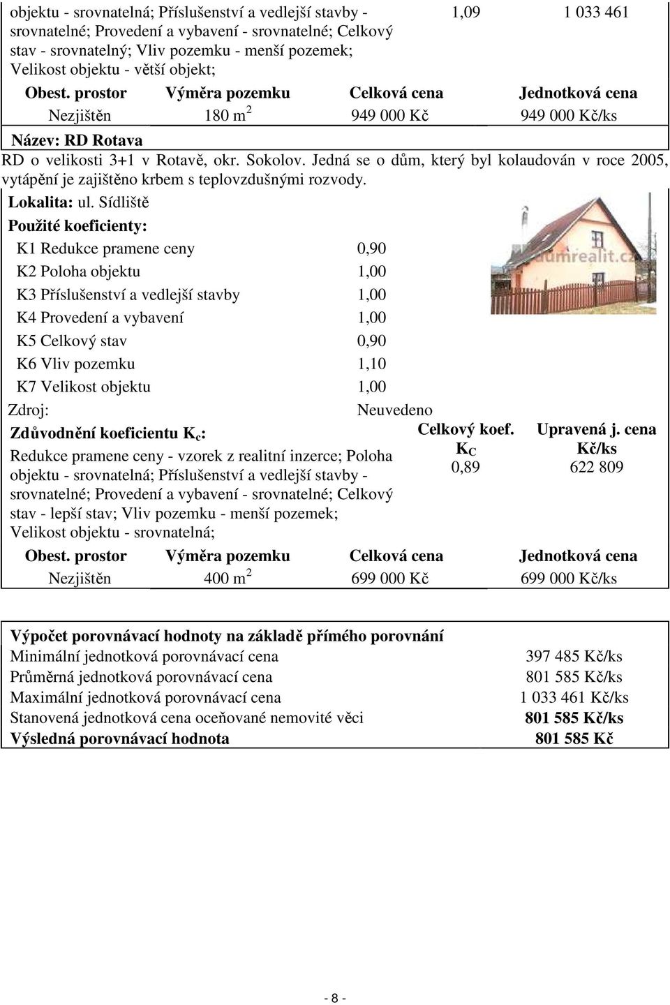 Sídliště K5 Celkový stav 0,90 K6 Vliv pozemku 1,10 K7 Velikost objektu 1,00 stav - lepší stav; Vliv pozemku - menší pozemek; Velikost objektu - srovnatelná; Neuvedeno 0,89 622 809 Nezjištěn 400 m 2