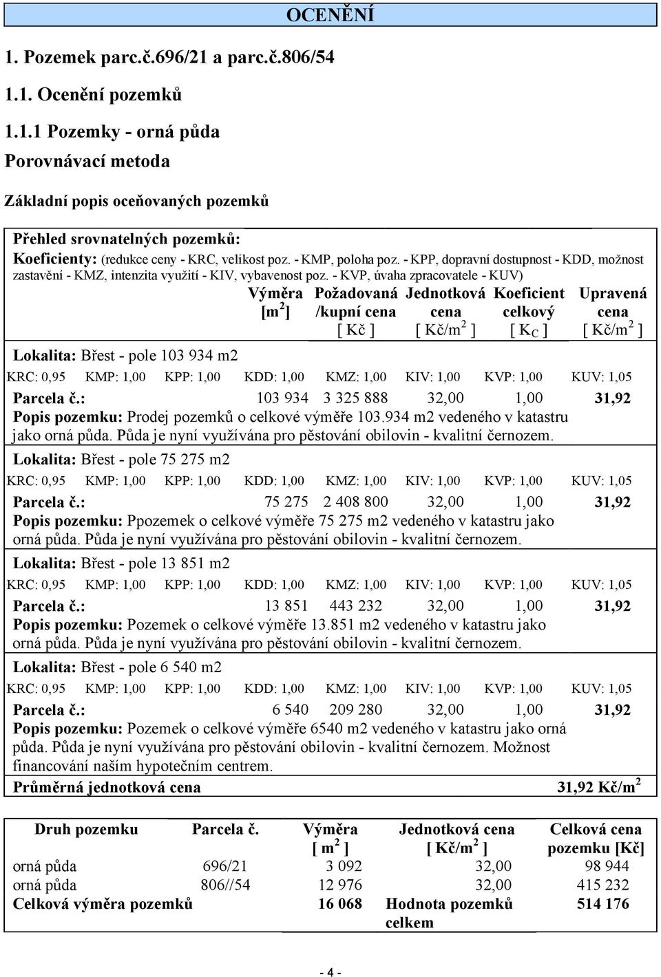 - KVP, úvaha zpracovatele - KUV) Požadovaná Jednotková Koeficient Lokalita: Břest - pole 103 934 m2 Výměra [m 2 ] Upravená /kupní cena cena celkový cena [ Kč ] [ Kč/m 2 ] [ K C ] [ Kč/m 2 ] Parcela č.