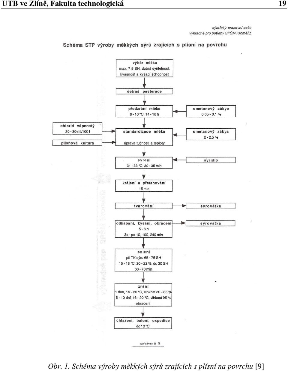 Obr. 1.