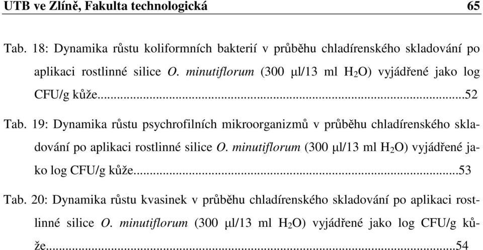 minutiflorum (300 µl/13 ml H 2 O) vyjádřené jako log CFU/g kůže...52 Tab.