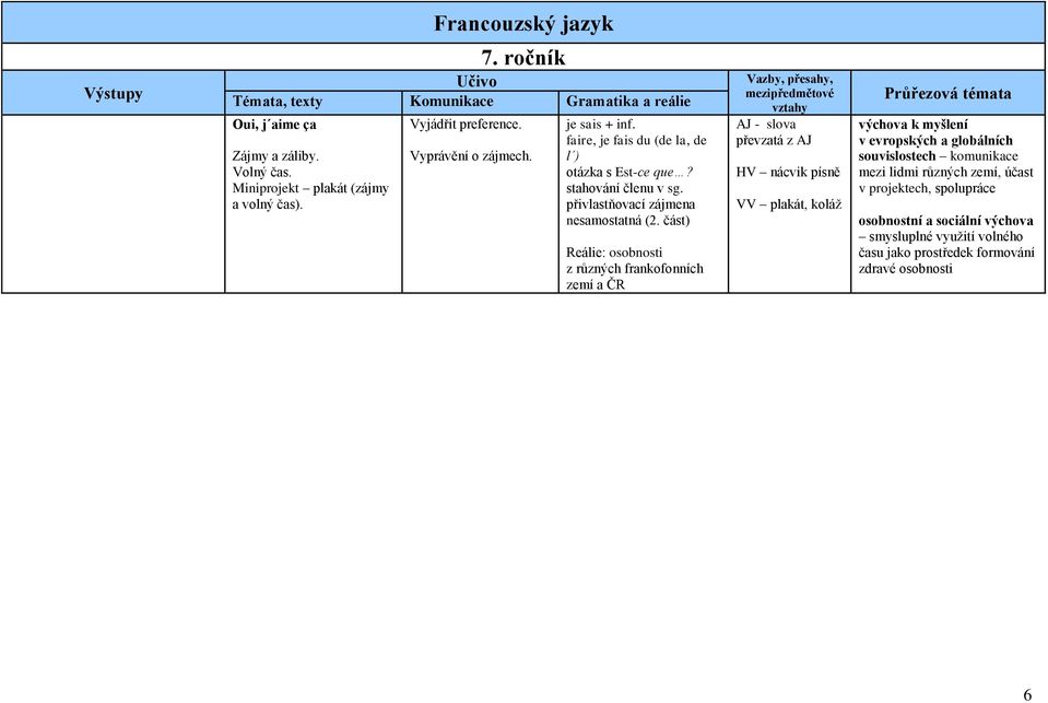 část) Reálie: osobnosti z různých frankofonních zemí a ČR AJ - slova převzatá z AJ HV nácvik písně VV plakát, koláž souvislostech