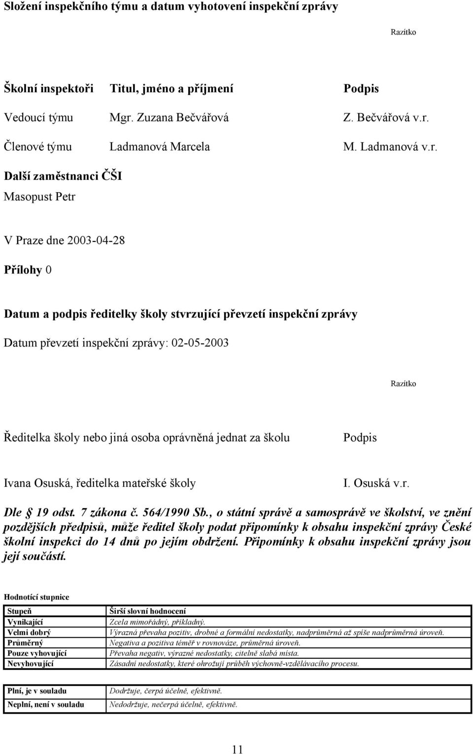 Další zaměstnanci ČŠI Masopust Petr V Praze dne 2003-04-28 Přílohy 0 Datum a podpis ředitelky školy stvrzující převzetí inspekční zprávy Datum převzetí inspekční zprávy: 02-05-2003 Razítko Ředitelka