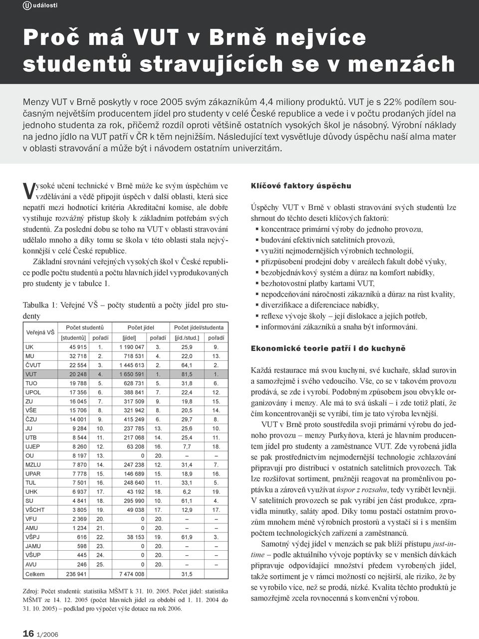 vysokých škol je násobný. Výrobní náklady na jedno jídlo na VUT patří v ČR k těm nejnižším.