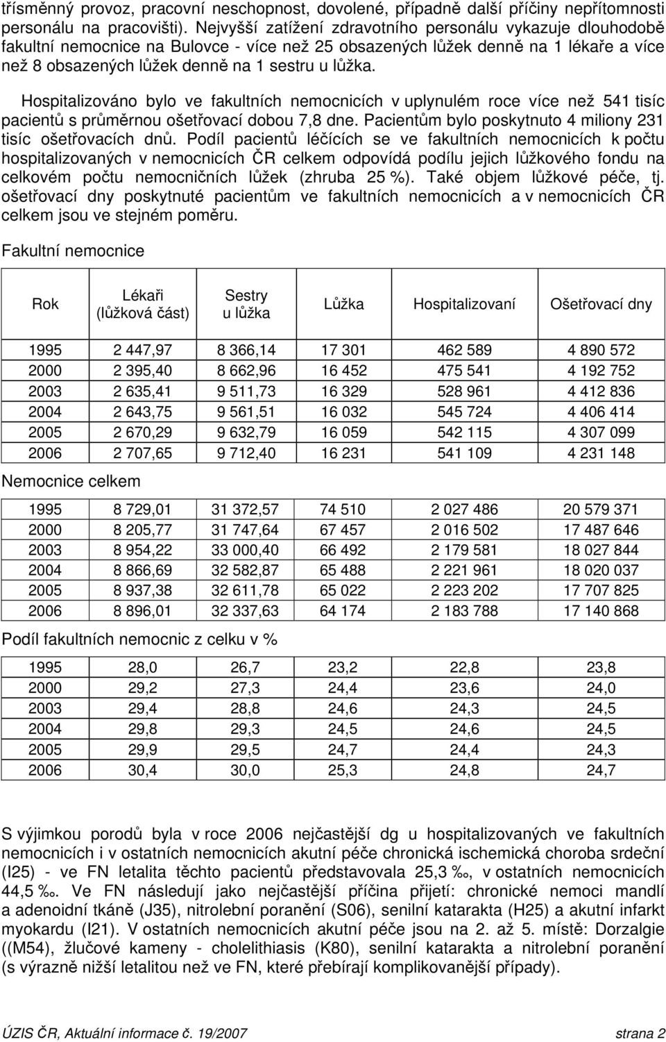 Hospitalizováno bylo ve fakultních nemocnicích v uplynulém roce více než 541 tisíc pacientů s průměrnou ošetřovací dobou 7,8 dne. Pacientům bylo poskytnuto 4 miliony 231 tisíc ošetřovacích dnů.