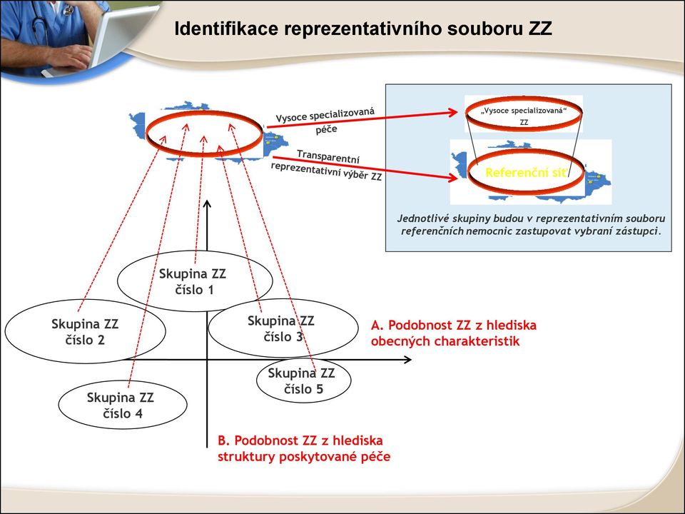 Skupina ZZ číslo 1 Skupina ZZ číslo 2 Skupina ZZ číslo 4 Skupina ZZ číslo 3 Skupina ZZ číslo 5