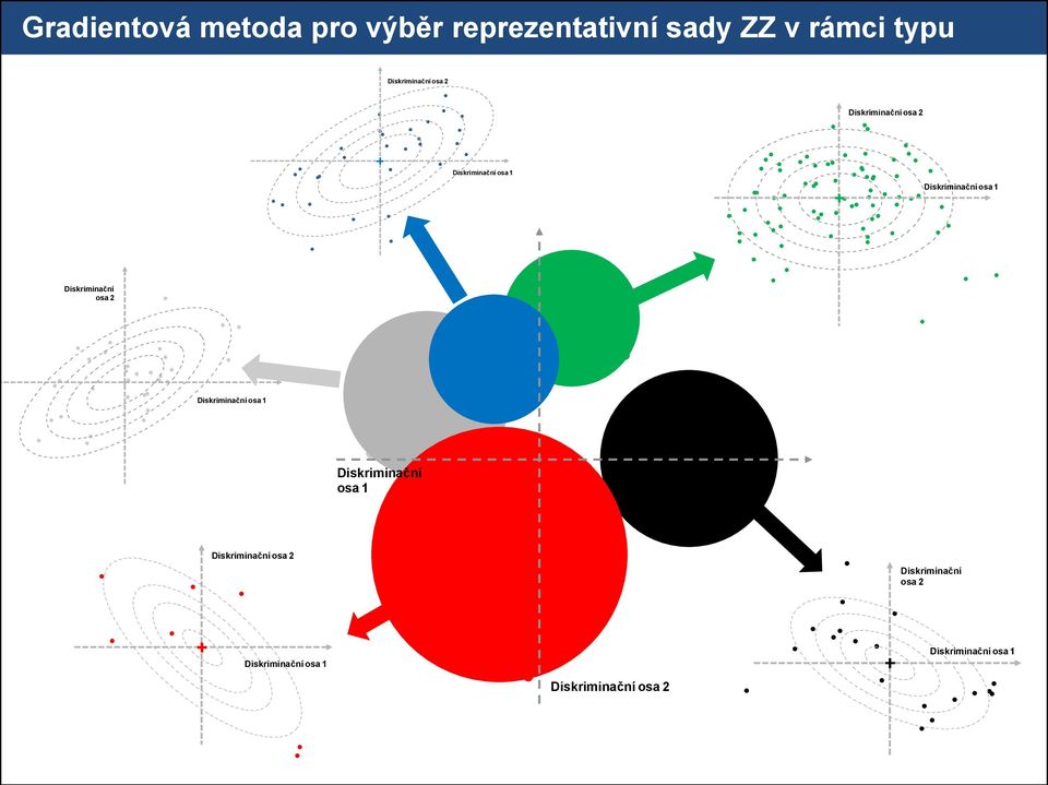 osa 1 Diskriminační osa 2 Diskriminační osa 1 Diskriminační osa 1  osa 1