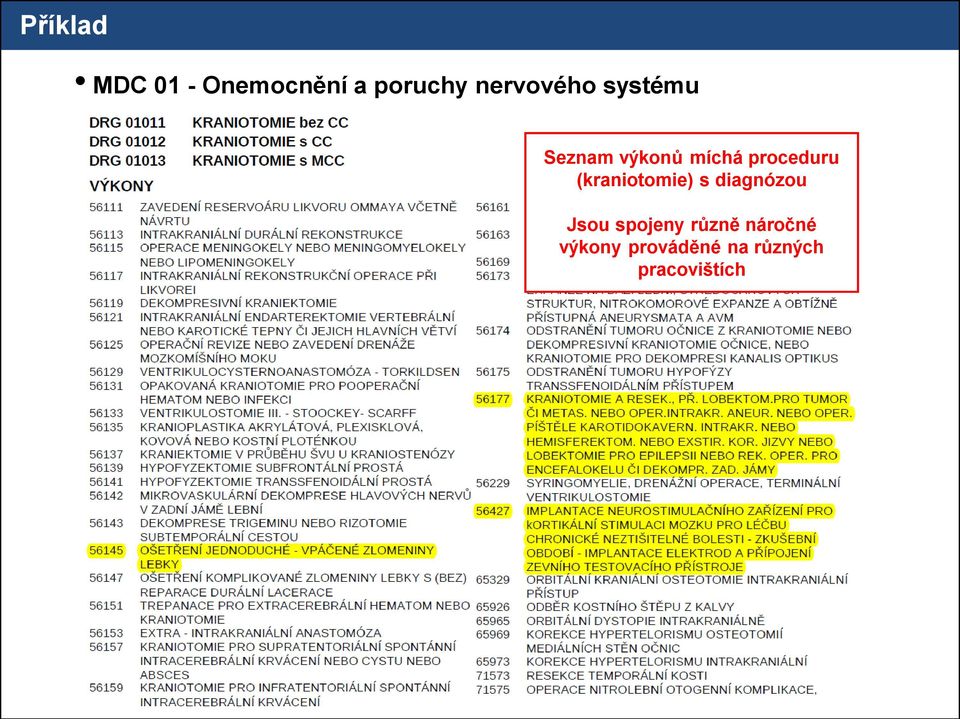 proceduru (kraniotomie) s diagnózou Jsou