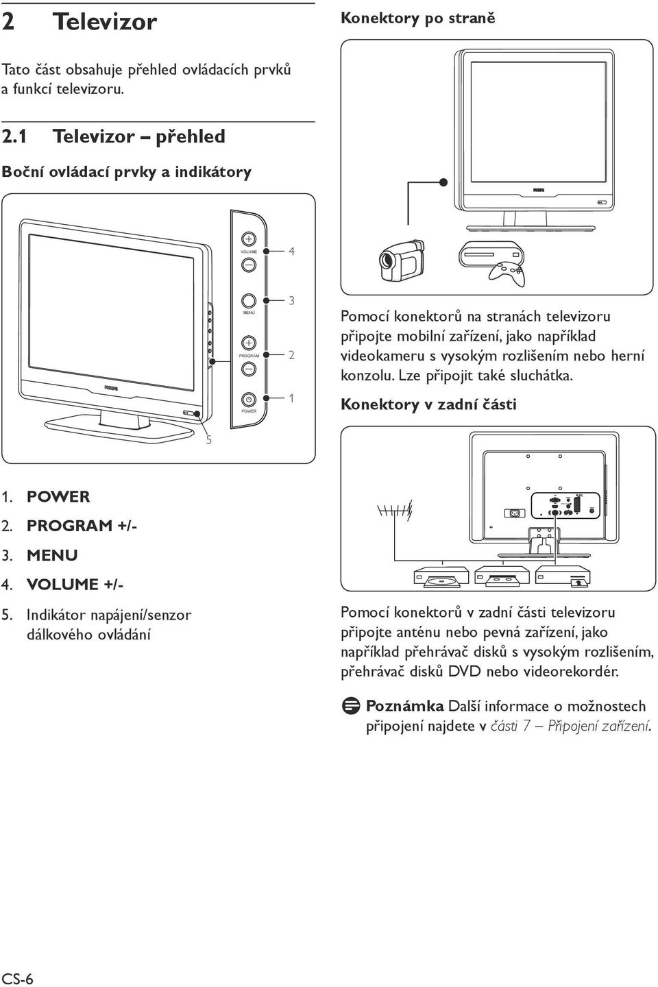 1 Televizor přehled Boční ovládací prvky a indikátory VOLUME 4 MENU PROGRAM POWER 3 2 1 Pomocí konektorů na stranách televizoru připojte mobilní zařízení, jako například videokameru s