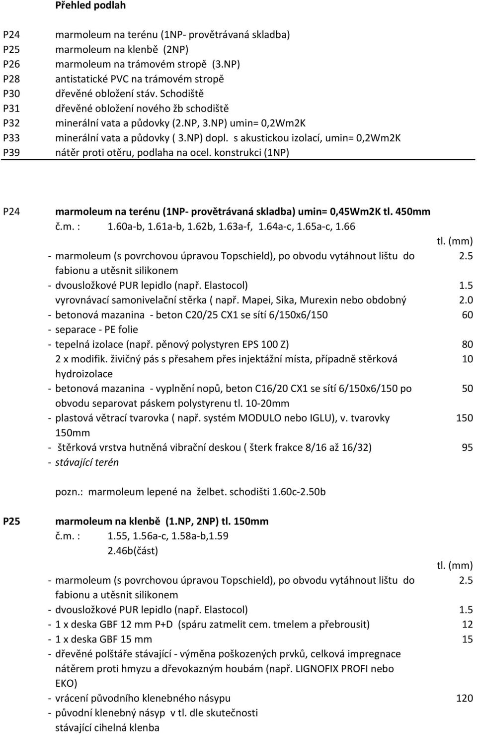 s akustickou izolací, umin= 0,2Wm2K nátěr proti otěru, podlaha na ocel. konstrukci (1NP) P24 marmoleum na terénu (1NP- provětrávaná skladba) umin= 0,45Wm2K tl. 450mm č.m. : 1.60a-b, 1.61a-b, 1.62b, 1.