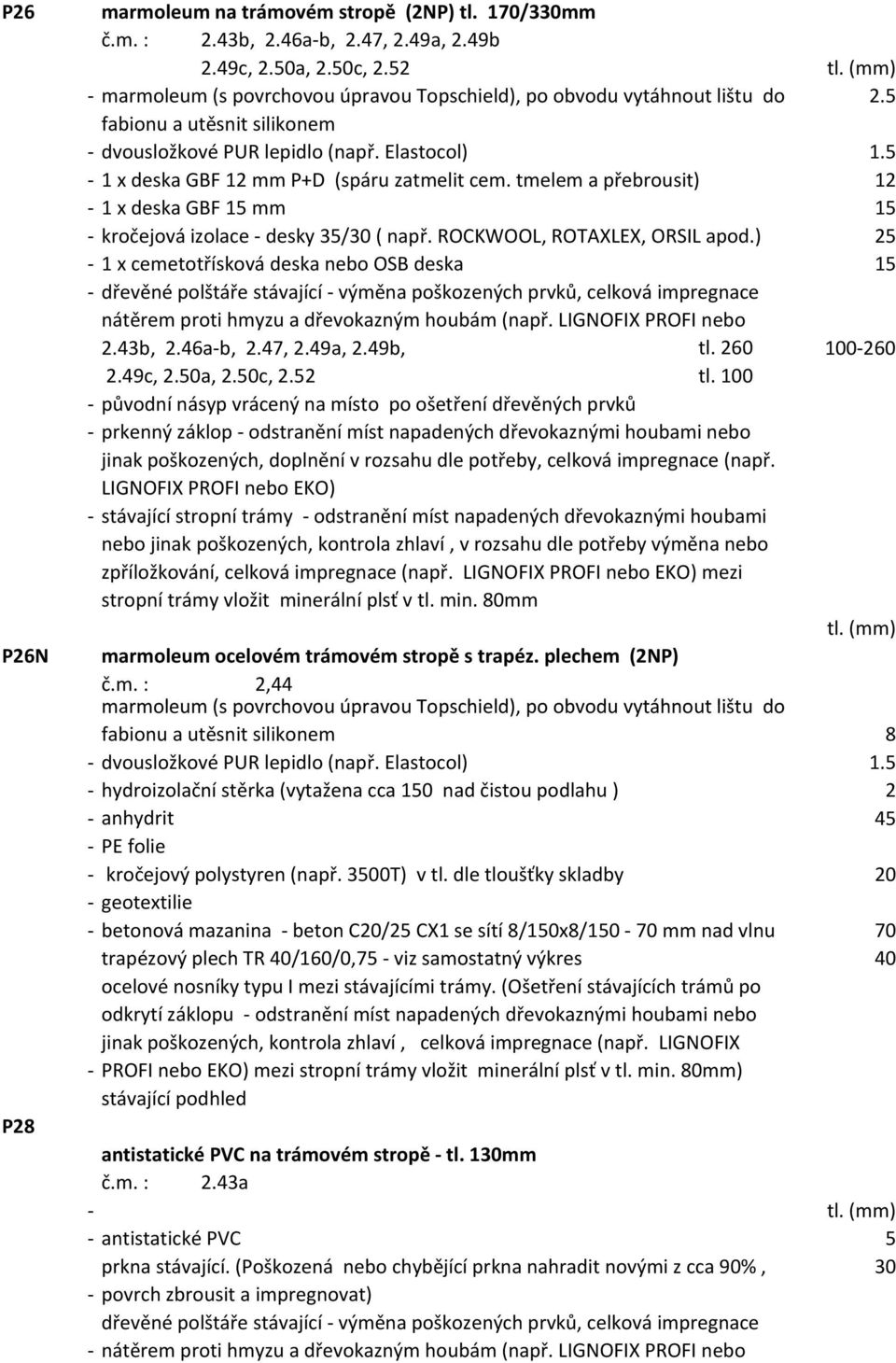 ) 25-1 x cemetotřísková deska nebo OSB deska - dřevěné polštáře stávající - výměna poškozených prvků, celková impregnace nátěrem proti hmyzu a dřevokazným houbám (např. LIGNOFIX PROFI nebo 2.43b, 2.