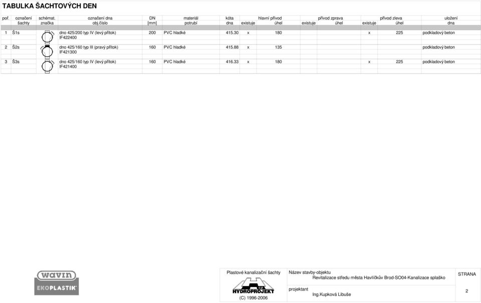 přítok) IF422400 2 Š2s dno 425/160 typ III (pravý přítok) IF421300 3 Š3s dno 425/160 typ IV (levý přítok) IF421400 200 PVC hladké 415.
