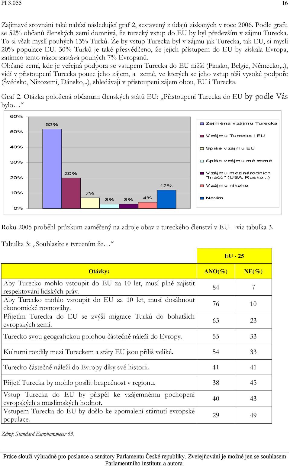 30% Turků je také přesvědčeno, že jejich přístupem do EU by získala Evropa, zatímco tento názor zastává pouhých 7% Evropanů.