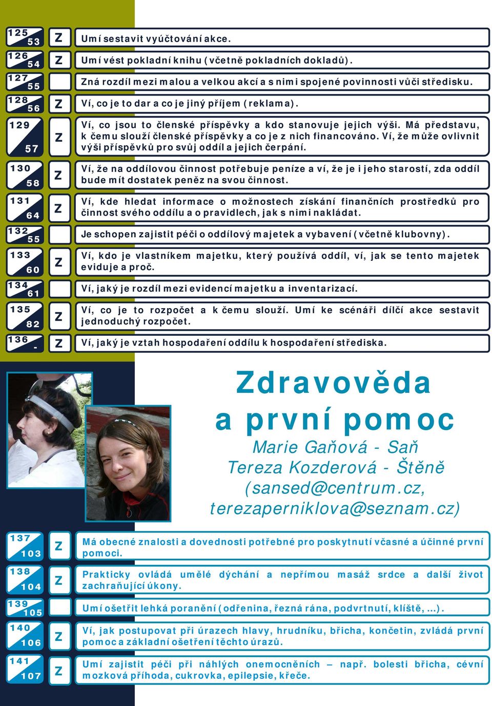 Ví, co jsou to členské příspěvky a kdo stanovuje jejich výši. Má představu, k čemu slouží členské příspěvky a co je z nich financováno.