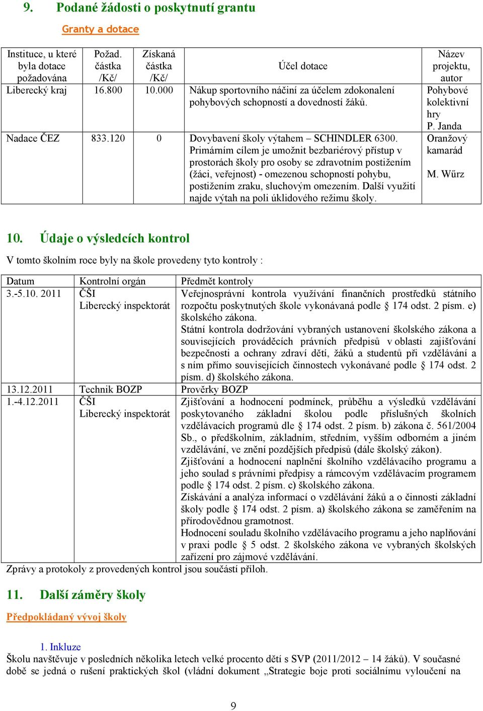 Primárním cílem je umožnit bezbariérový přístup v prostorách školy pro osoby se zdravotním postižením (žáci, veřejnost) - omezenou schopností pohybu, postižením zraku, sluchovým omezením.