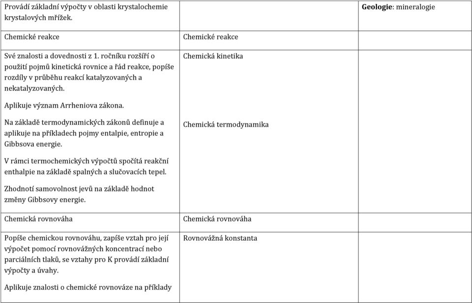 Na základě termodynamických zákonů definuje a aplikuje na příkladech pojmy entalpie, entropie a Gibbsova energie.