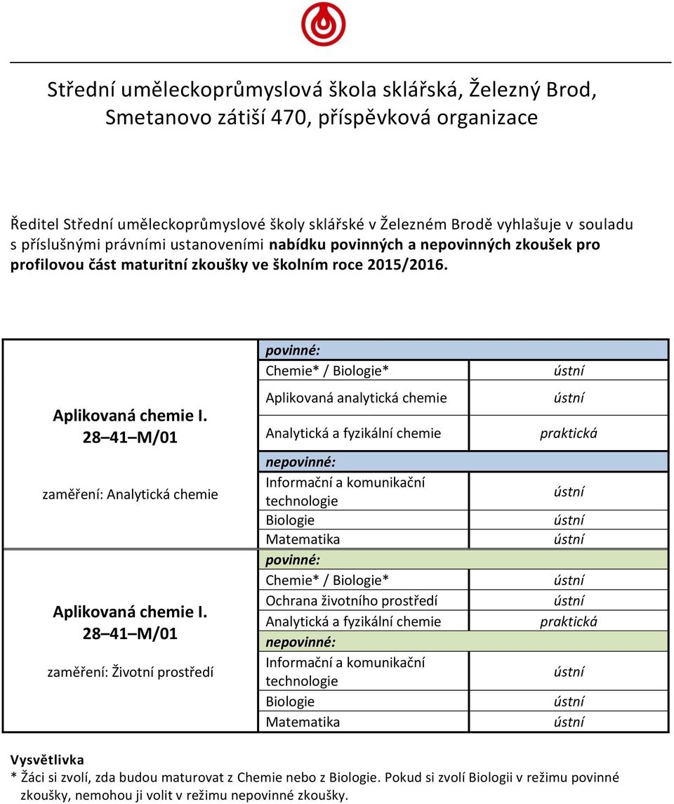 28 41 M/01 zaměření: Životní prostředí povinné: Chemie* / Biologie* Aplikovaná analytická chemie Analytická a fyzikální chemie nepovinné: Informační a komunikační technologie Biologie Matematika