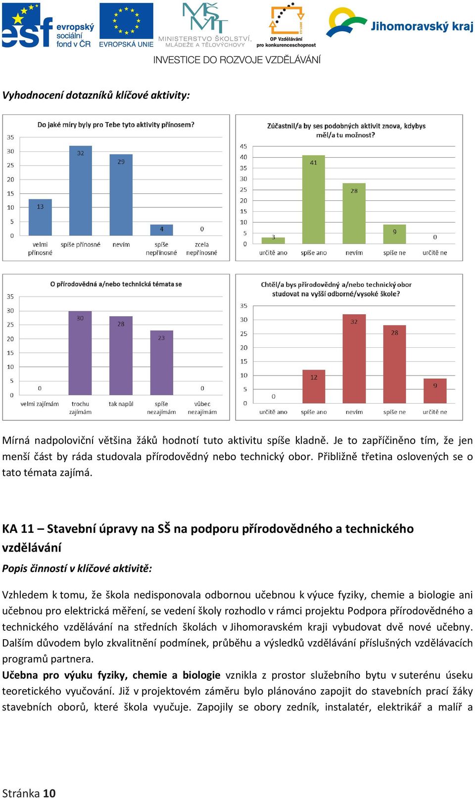 KA 11 Stavební úpravy na SŠ na podporu přírodovědného a technického vzdělávání Popis činností v klíčové aktivitě: Vzhledem k tomu, že škola nedisponovala odbornou učebnou k výuce fyziky, chemie a